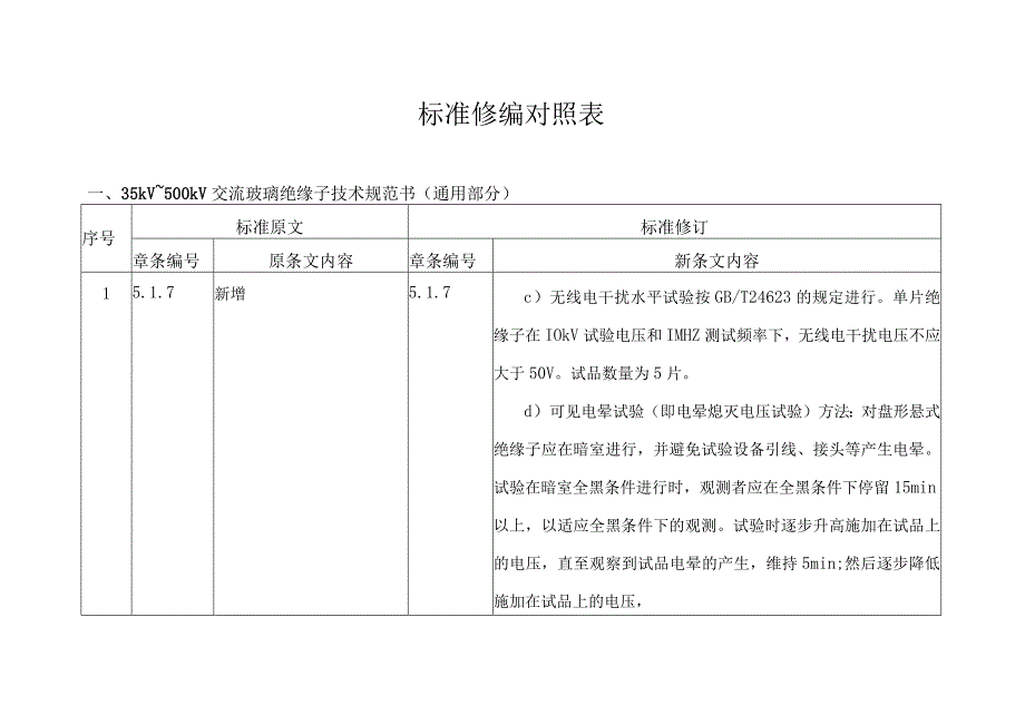 35kV~500kV交流玻璃绝缘子技术规范书修编条目对照表.docx_第1页