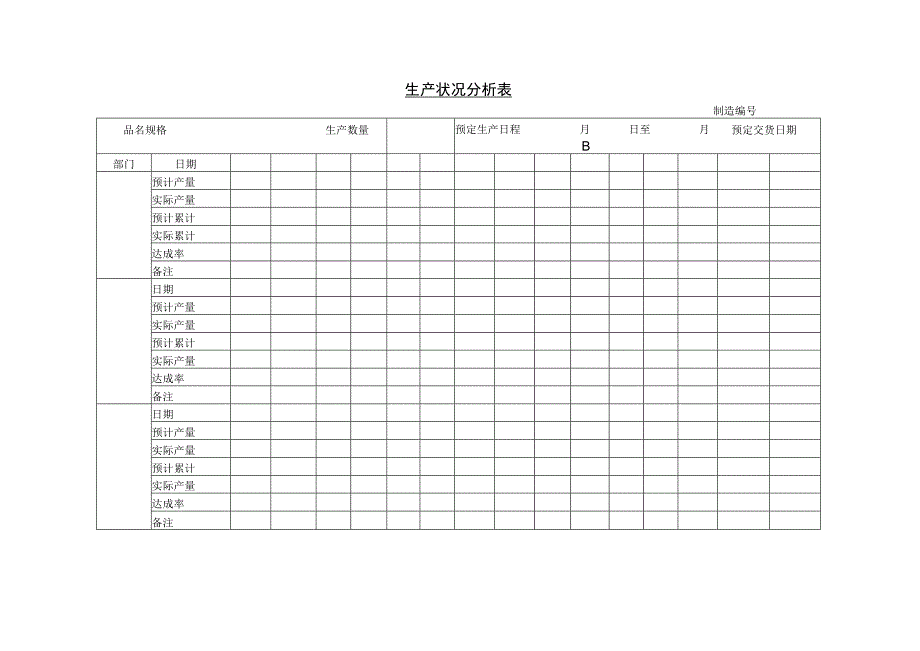 2023年整理生产状况分析表.docx_第1页