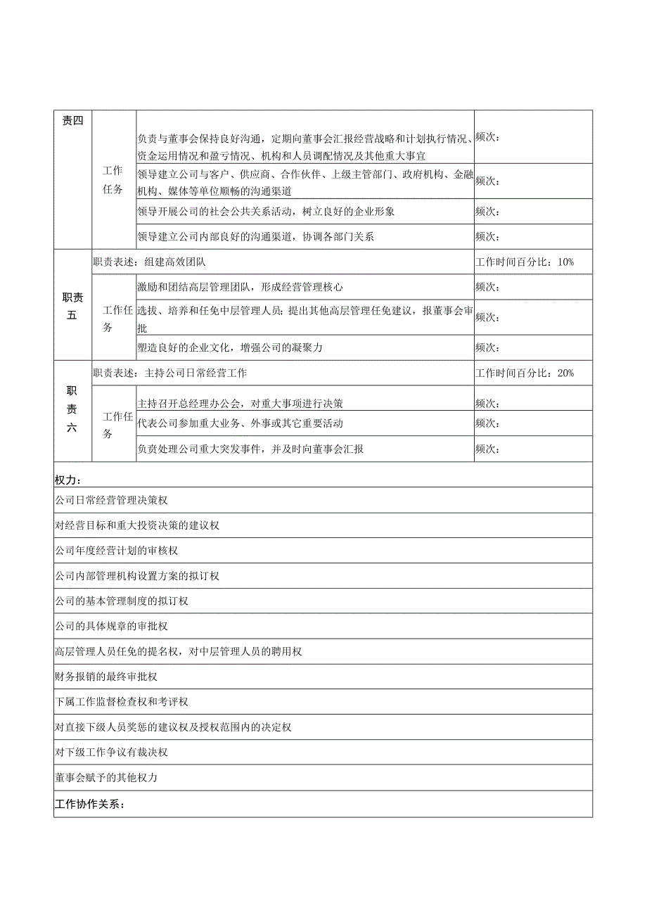 2023年整理生产中心总经理职务说明书.docx_第2页