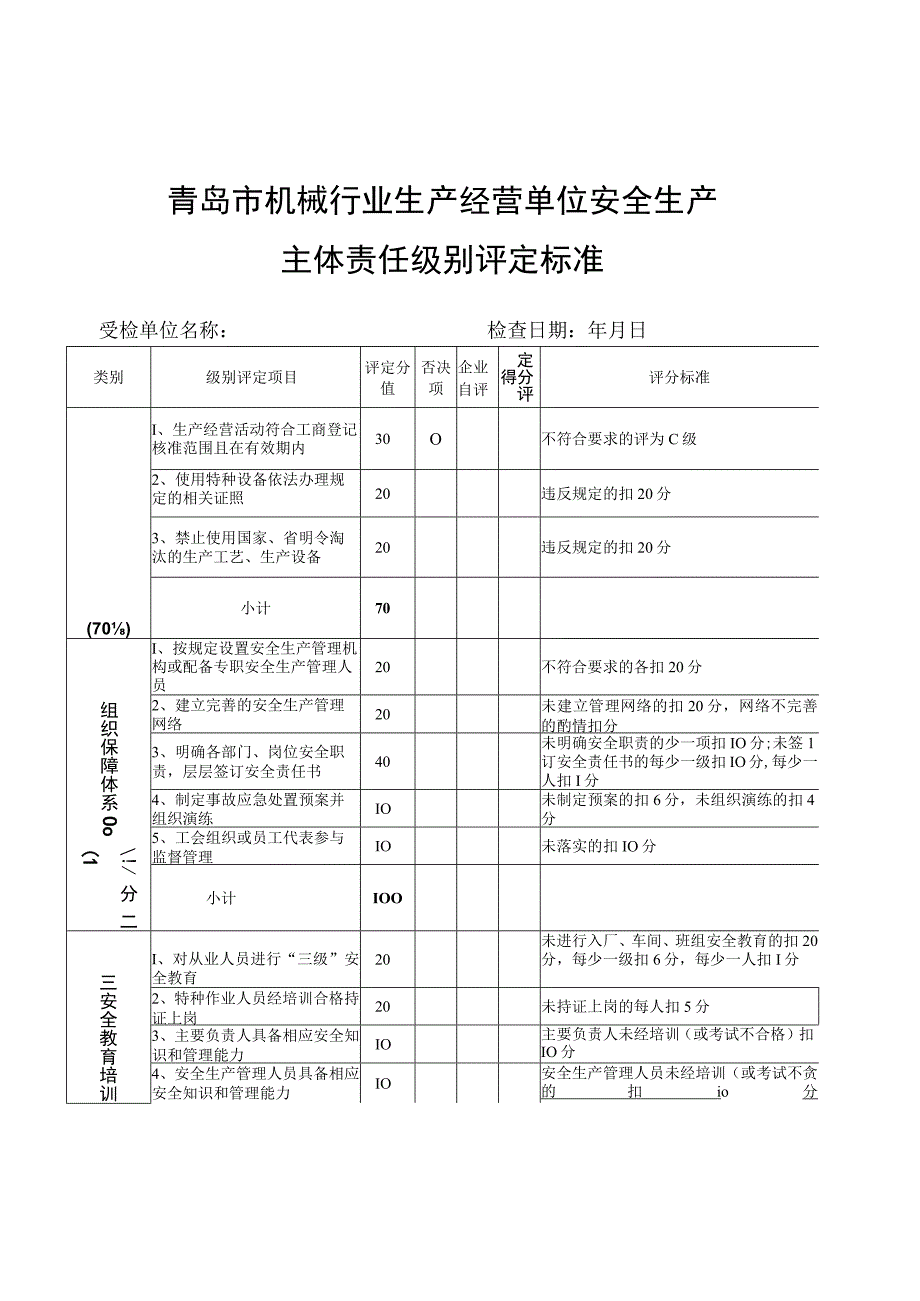 2023年整理省安全生产委员会.docx_第1页