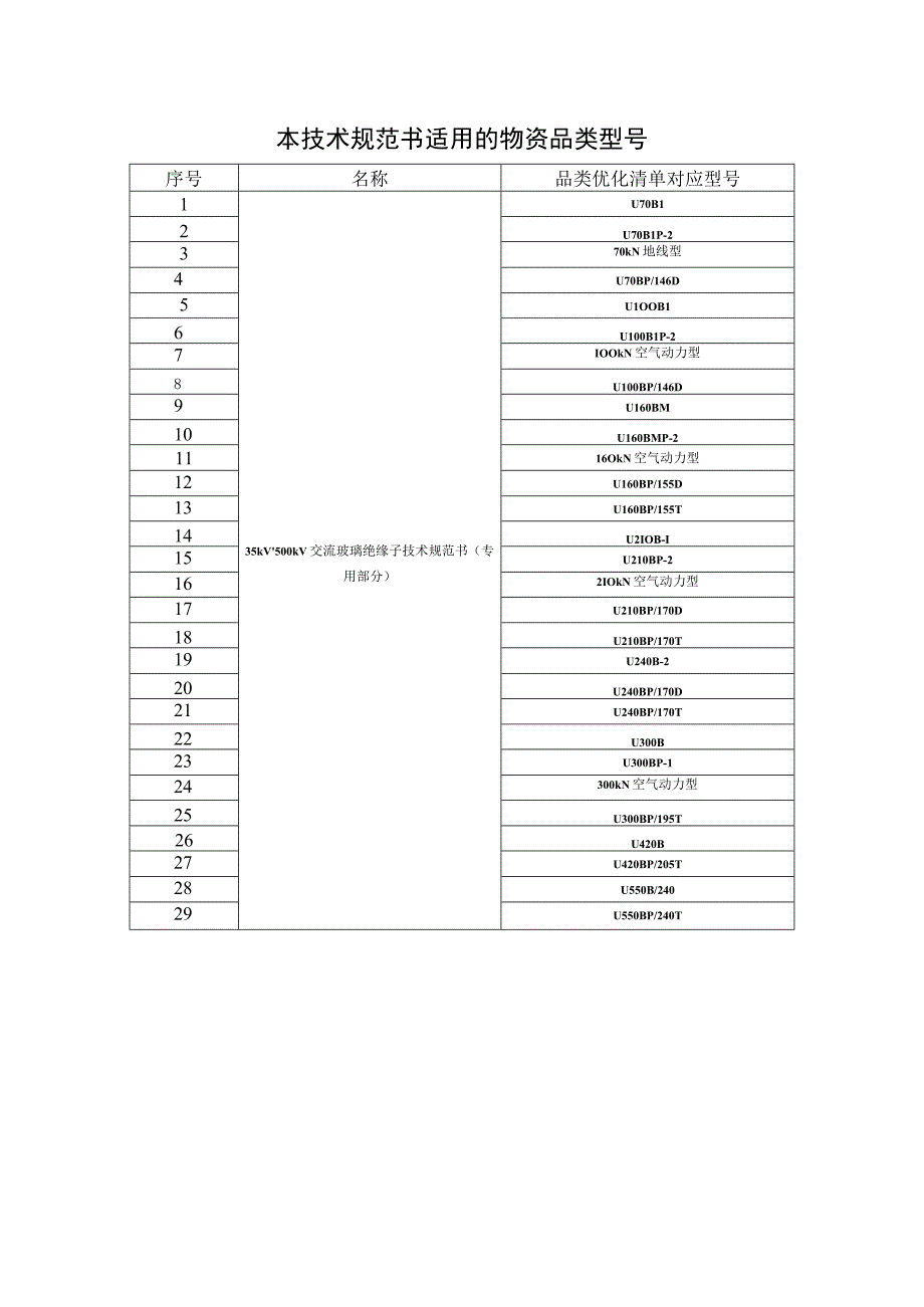 35kV~500kV交流玻璃绝缘子技术规范书专用部分.docx_第2页