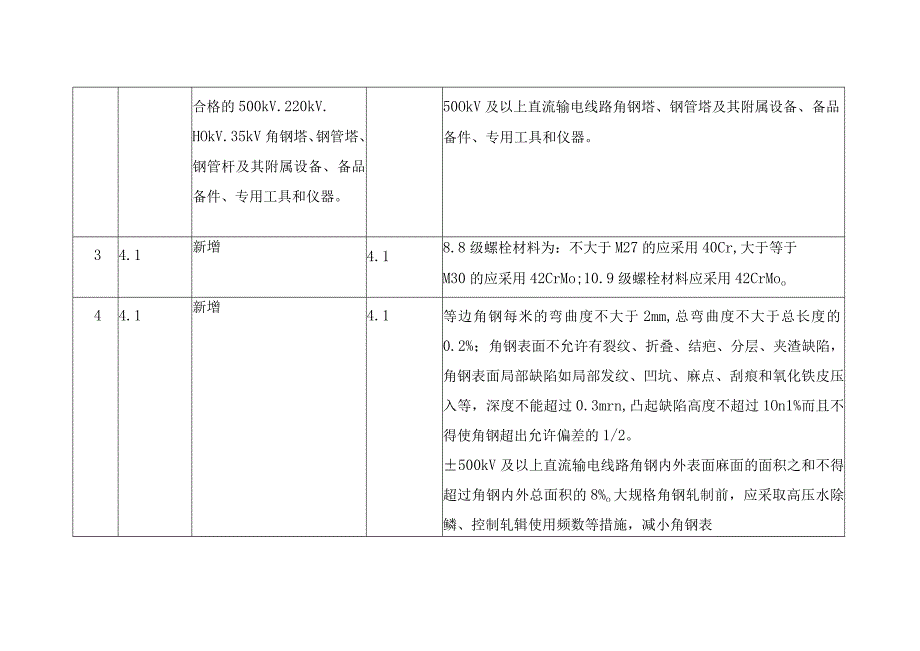 35kV及以上输电线路角钢塔钢管塔钢管杆技术规范书修编条目对照表.docx_第2页