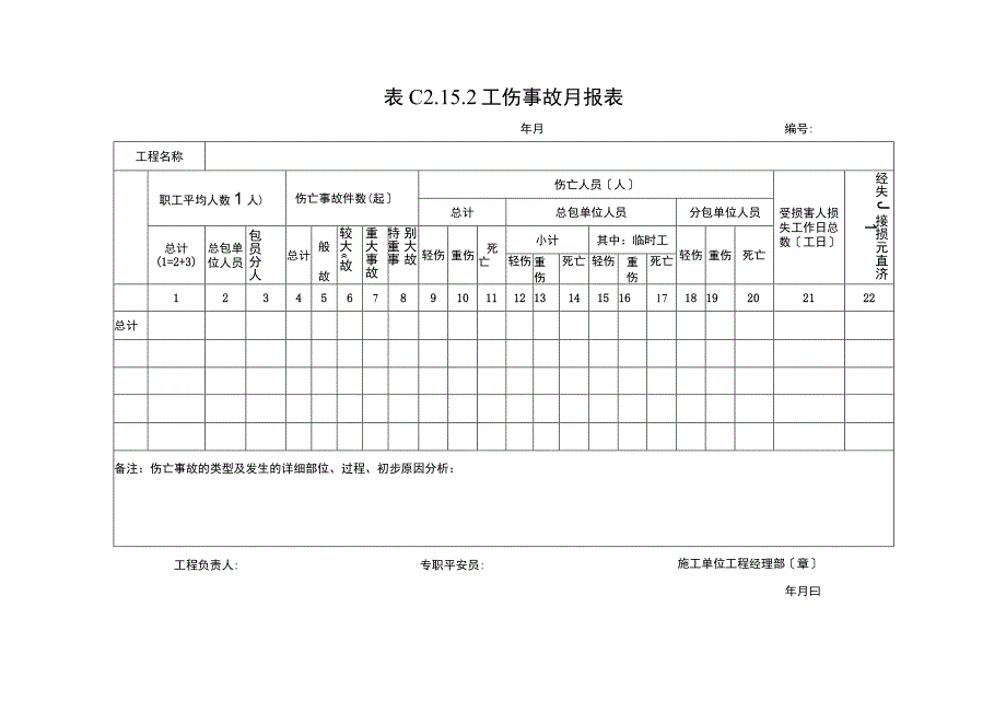 2023年工伤事故月报表.docx_第1页