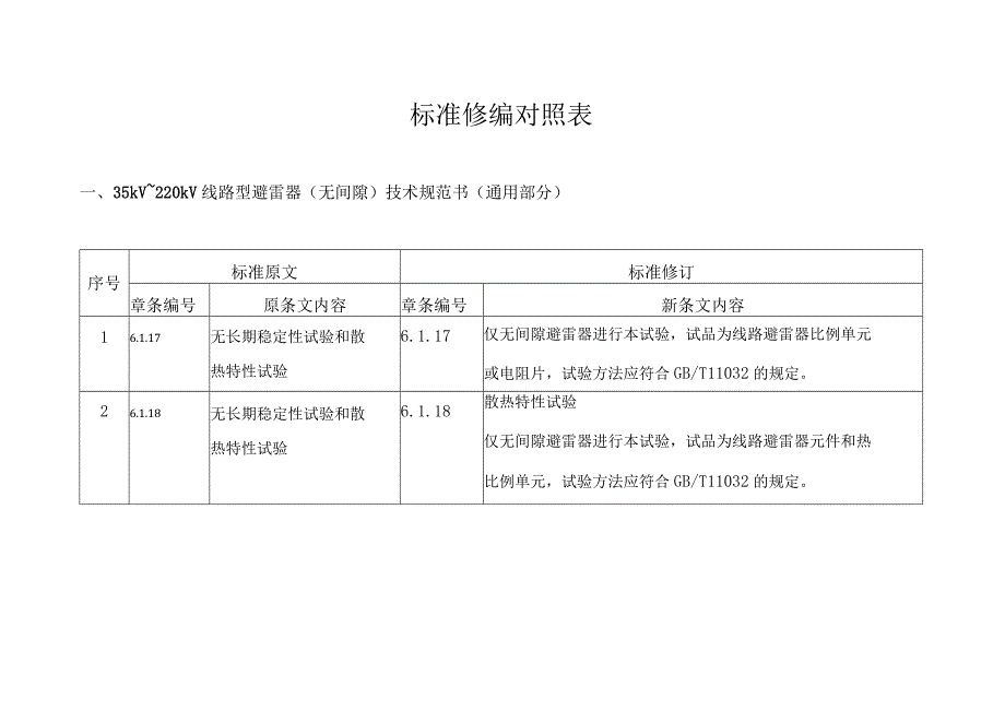 35kV~220kV线路型避雷器无间隙技术规范书条目对照表.docx_第1页