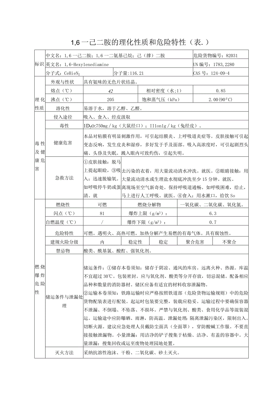 2023年己二胺的理化性质和危险特性〔表〕.docx_第1页