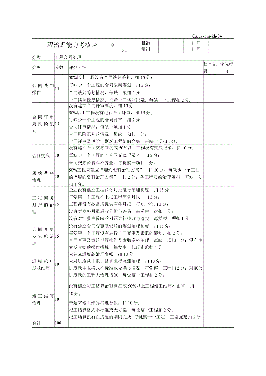 2023年工程合约治理能力考核表.docx_第1页