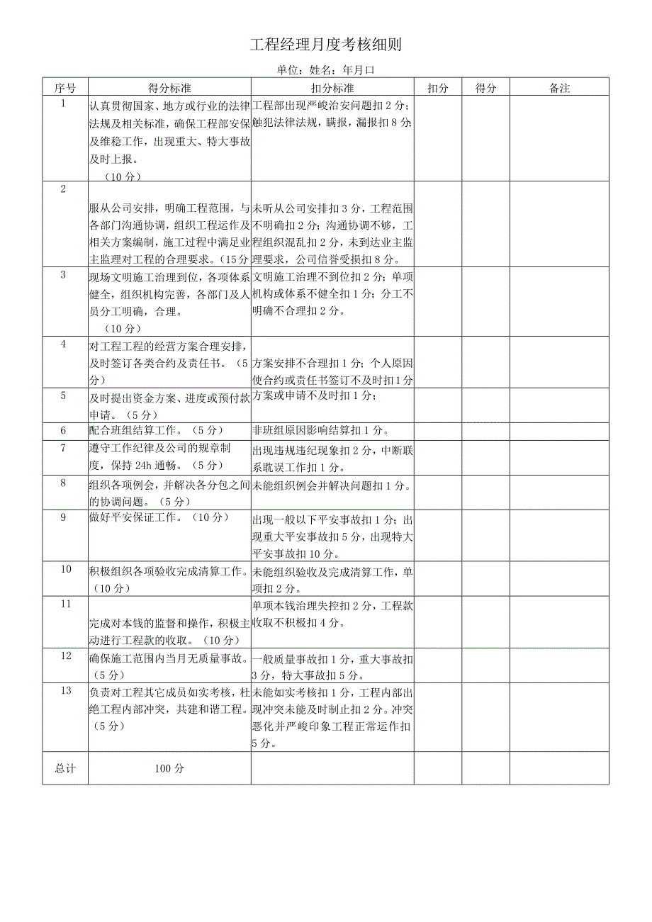 2023年工程经理月度考核细则.docx_第1页