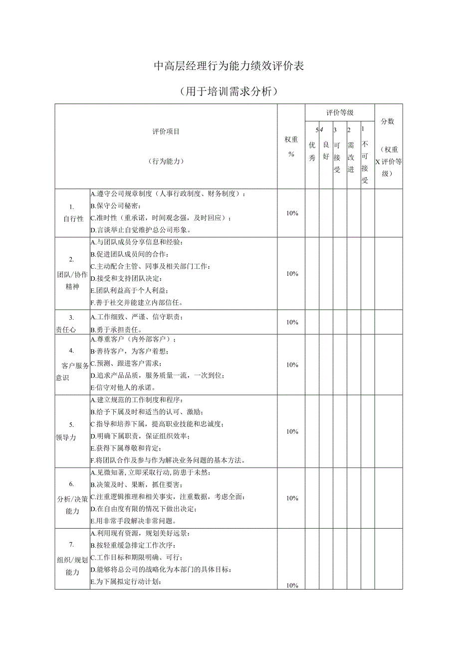 2023年整理生产制造型企业中高层经理行为能力绩效评价表.docx_第1页