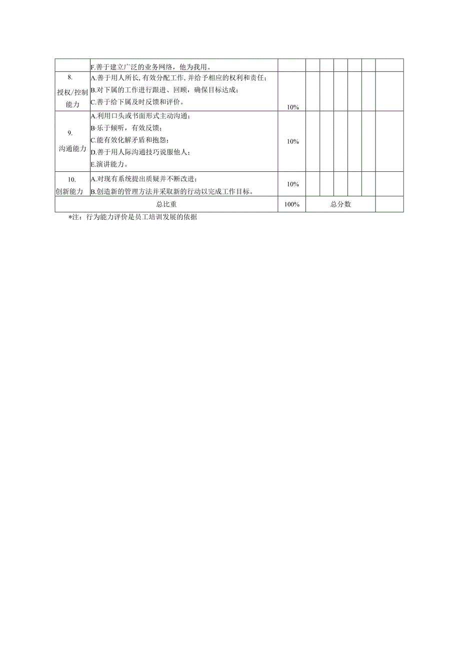 2023年整理生产制造型企业中高层经理行为能力绩效评价表.docx_第2页