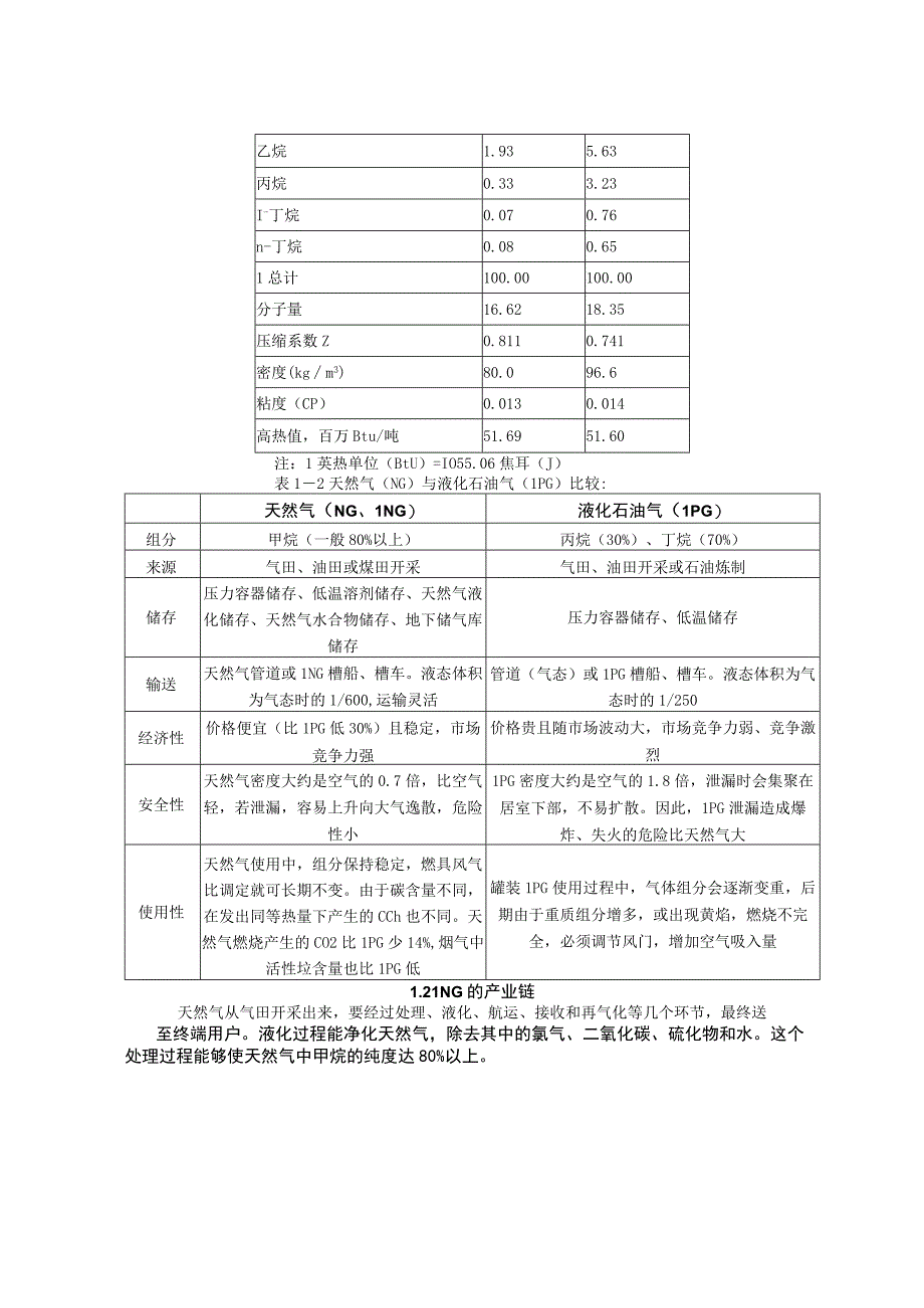 LNG基础知识培训资料.docx_第2页