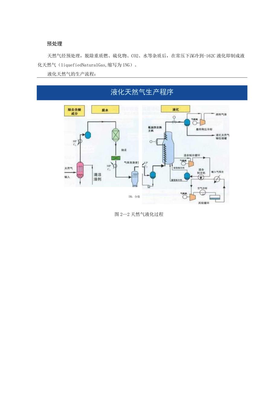 LNG基础知识培训资料.docx_第3页