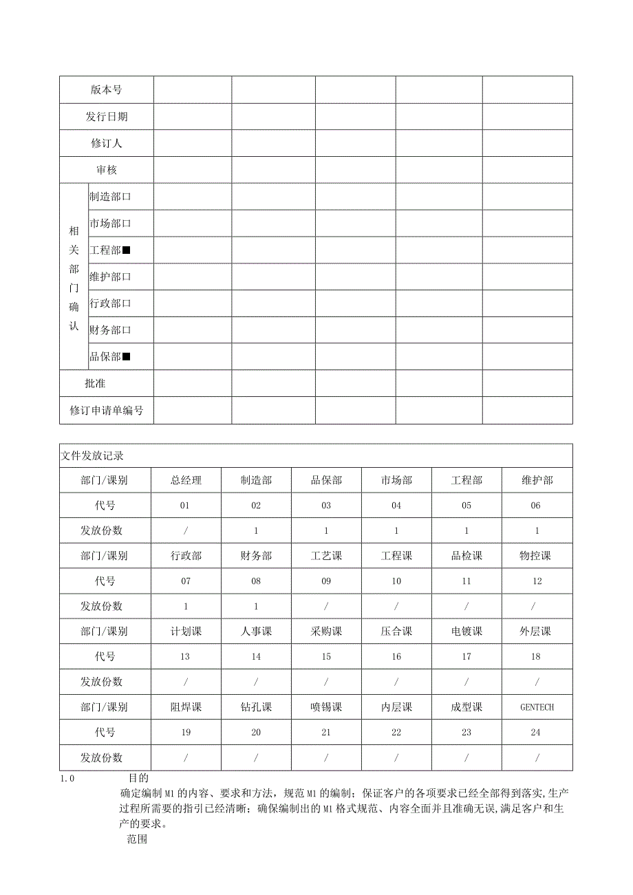 2023年整理生产制作指示编写指引彭小姐最新发放.docx_第1页