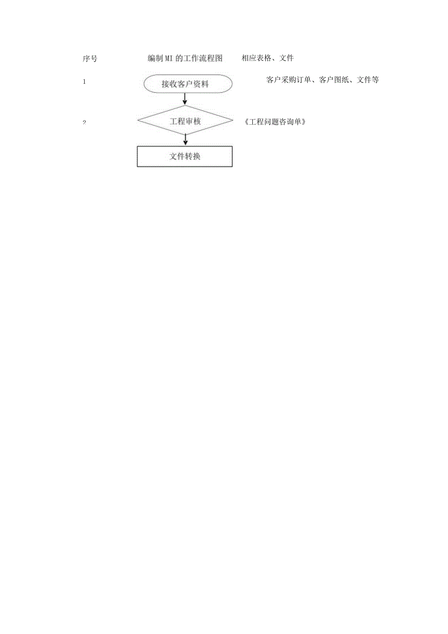 2023年整理生产制作指示编写指引彭小姐最新发放.docx_第3页