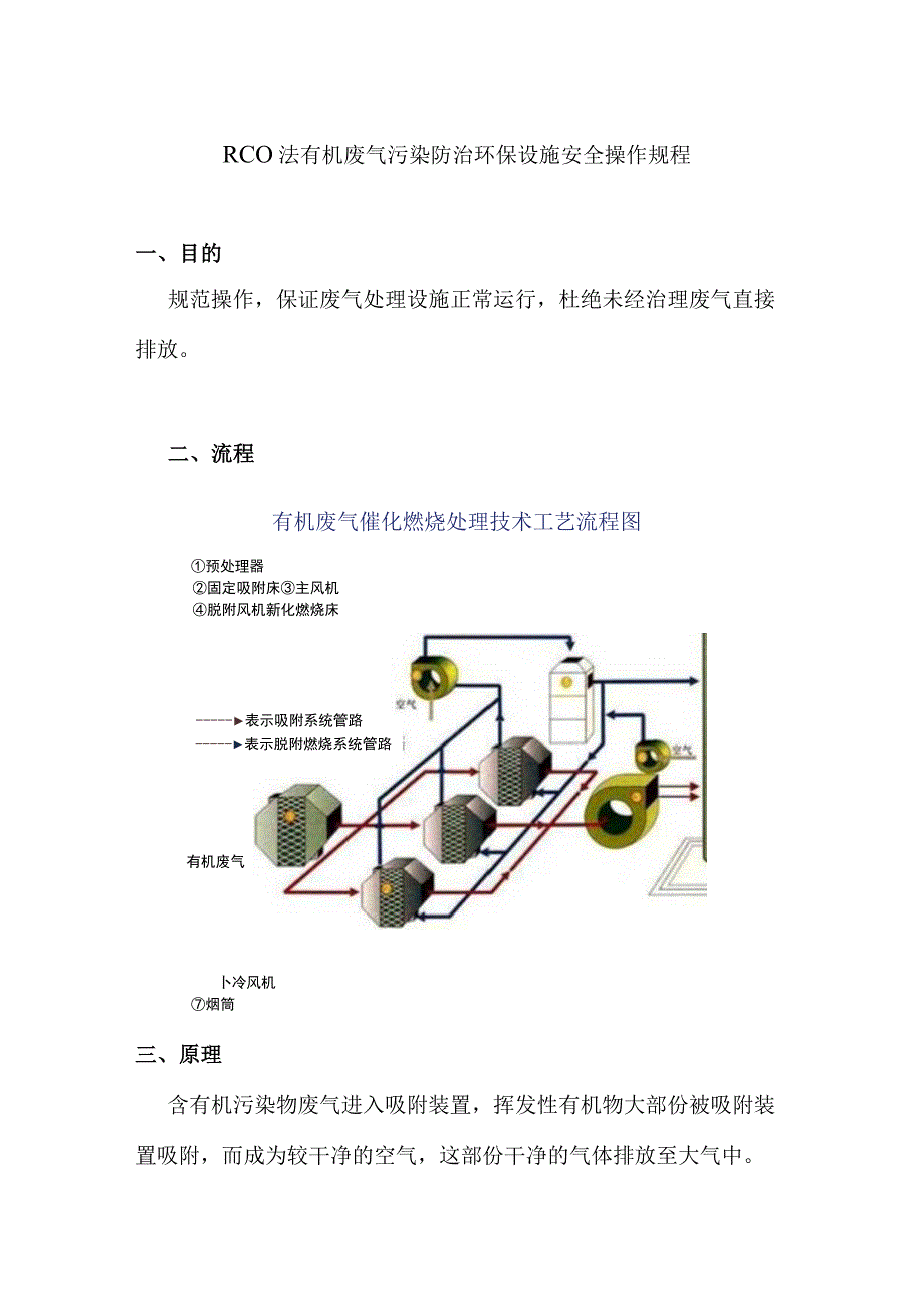 RCO法有机废气污染防治环保设施安全操作规程1.docx_第1页