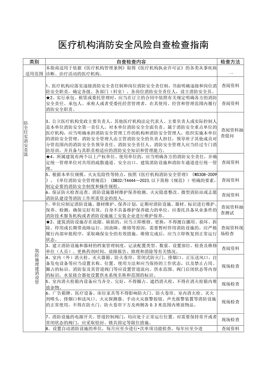 21类重点场所消防安全风险自查检查指南医疗机构.docx_第1页