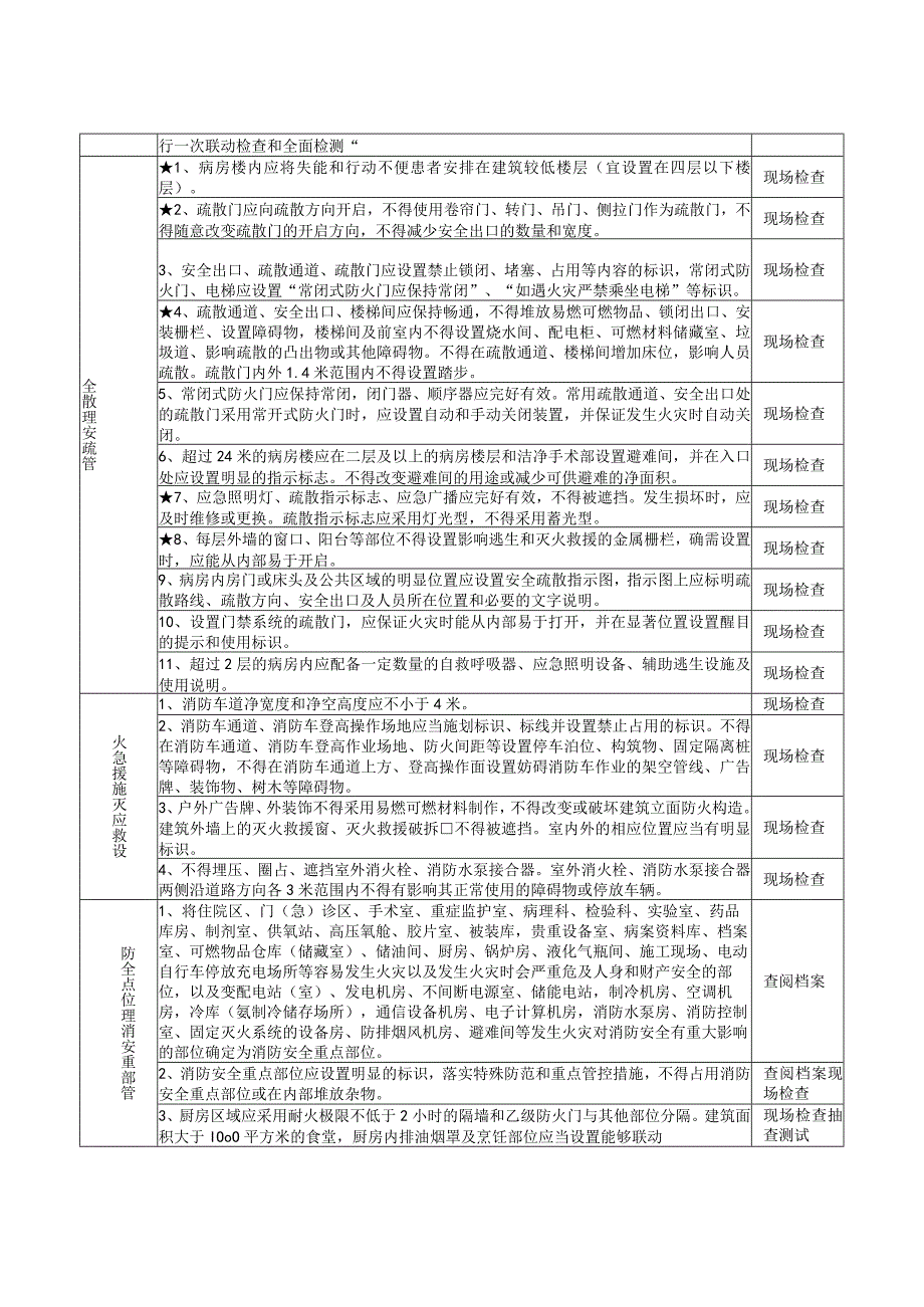 21类重点场所消防安全风险自查检查指南医疗机构.docx_第2页