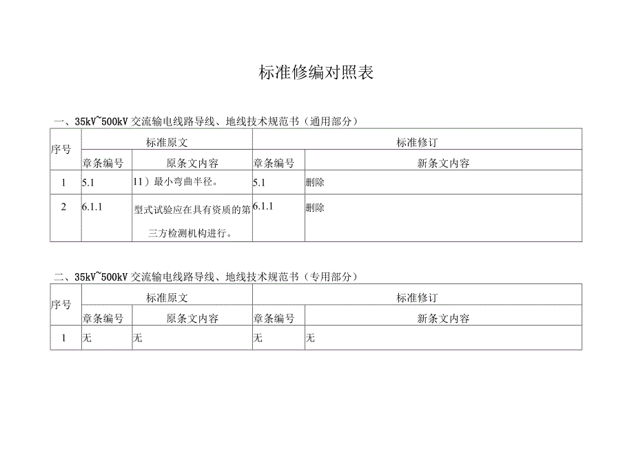 35kV~500kV交流输电线路导线地线技术规范书修编条目对照表.docx_第1页