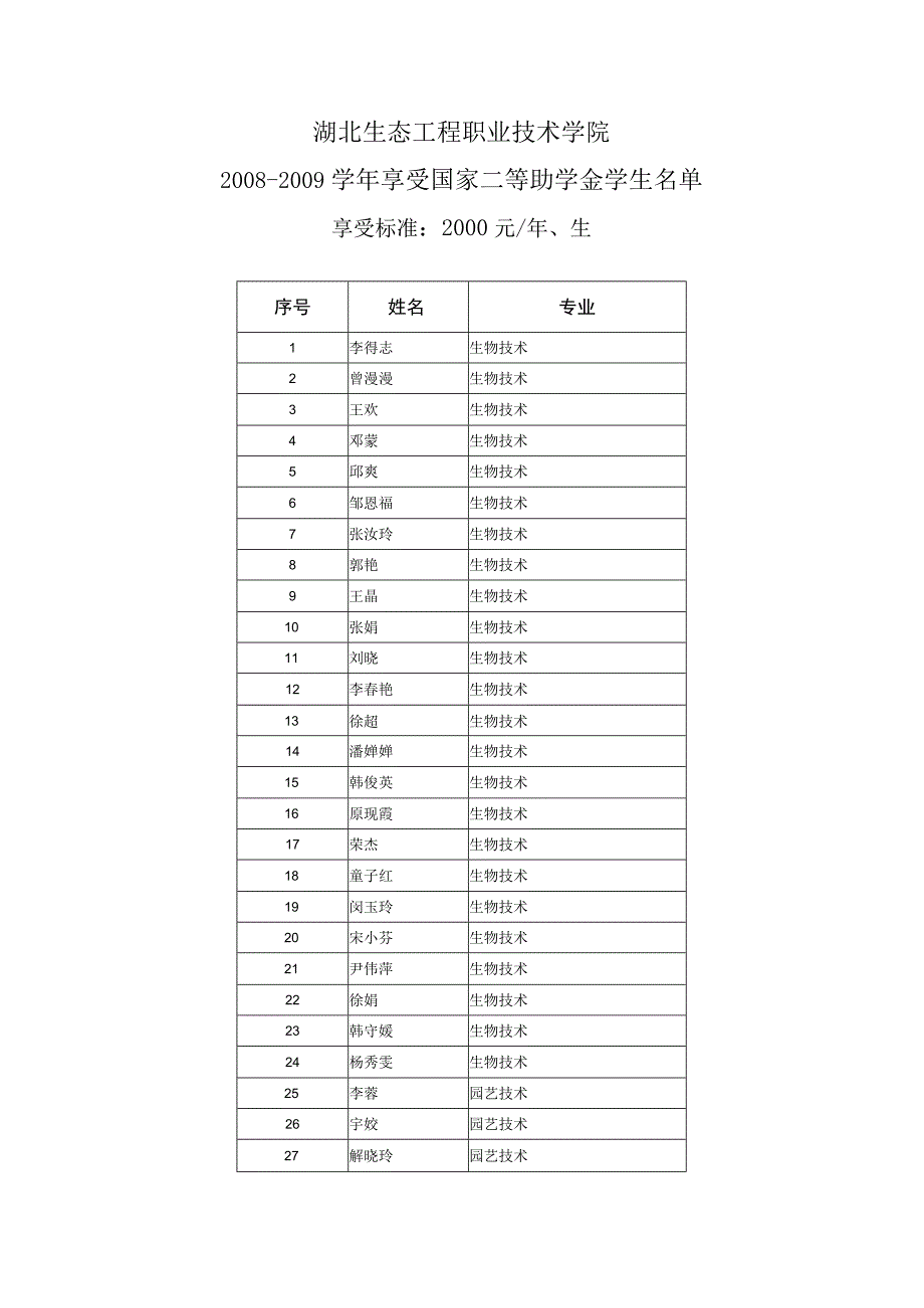 2023年整理生态工程职业技术学院.docx_第1页