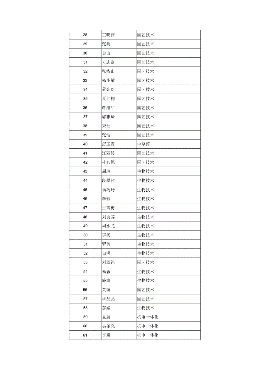 2023年整理生态工程职业技术学院.docx_第2页