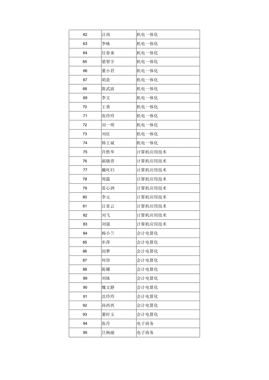 2023年整理生态工程职业技术学院.docx_第3页