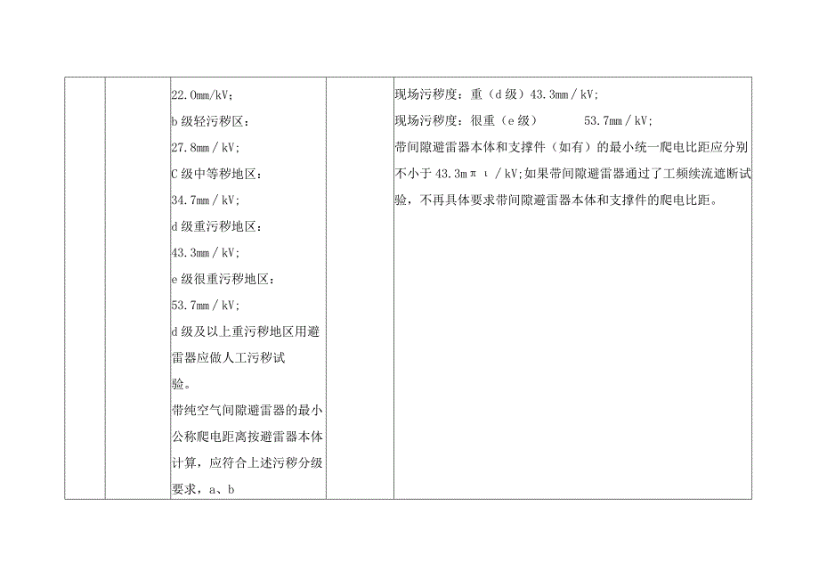 35kV~500kV线路型避雷器支撑件间隙技术规范书条目对照表.docx_第2页