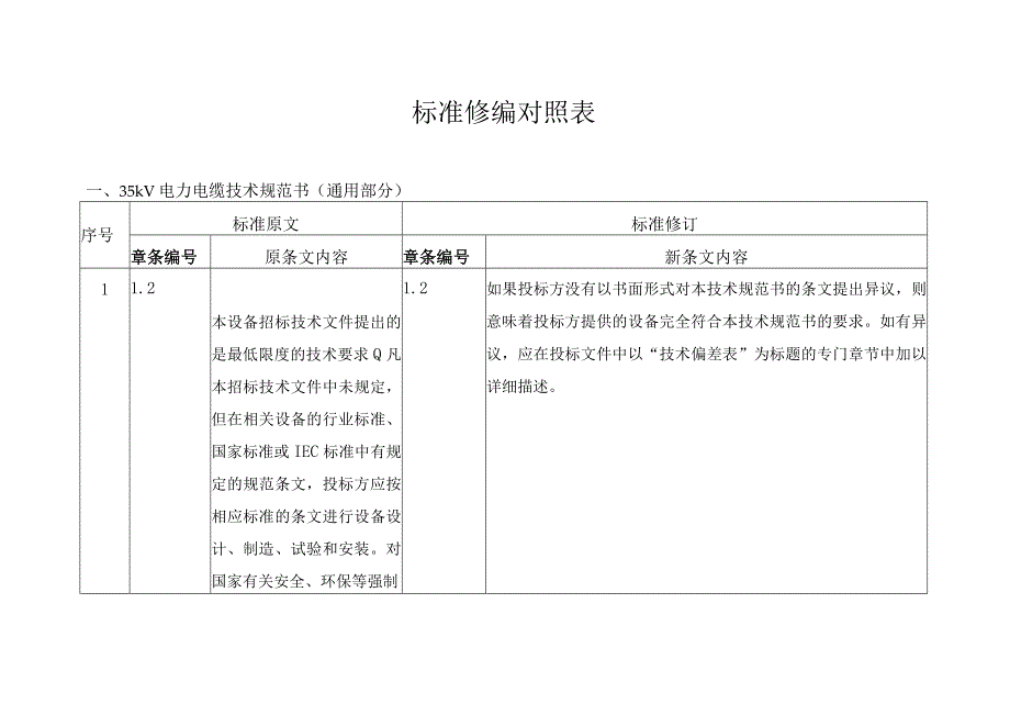 35kV 电力电缆技术规范书条目对照表.docx_第1页