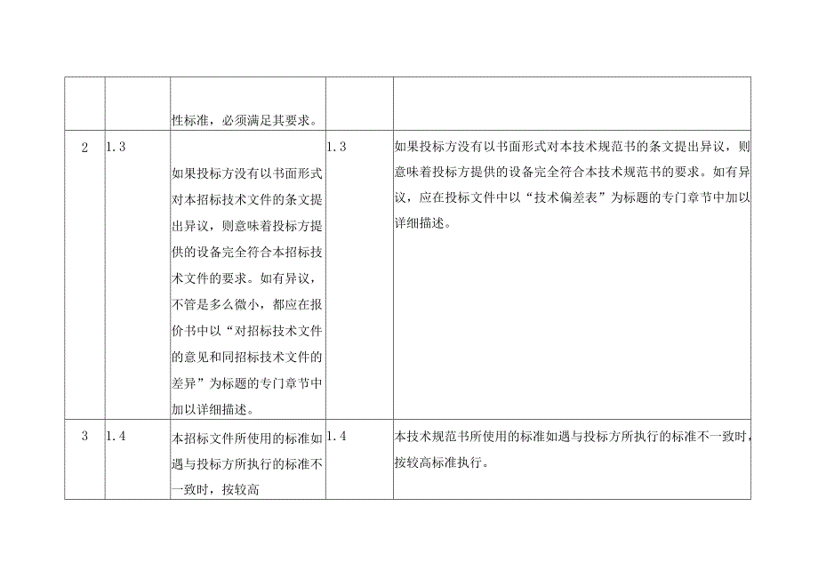 35kV 电力电缆技术规范书条目对照表.docx_第2页