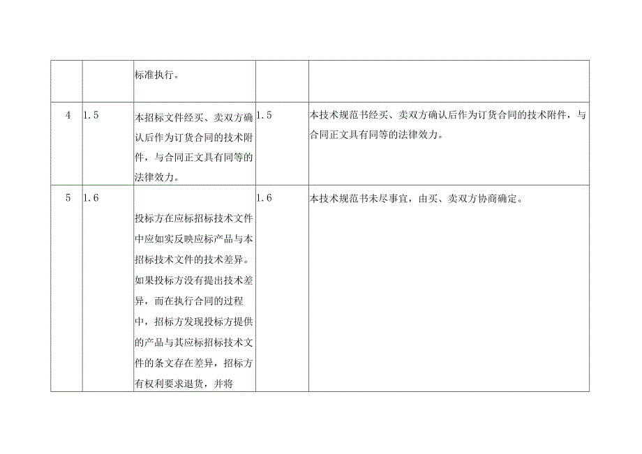 35kV 电力电缆技术规范书条目对照表.docx_第3页