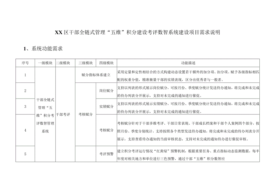 XX区干部全链式管理五维积分建设考评数智系统建设项目需求说明.docx_第1页