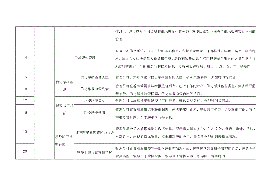 XX区干部全链式管理五维积分建设考评数智系统建设项目需求说明.docx_第3页