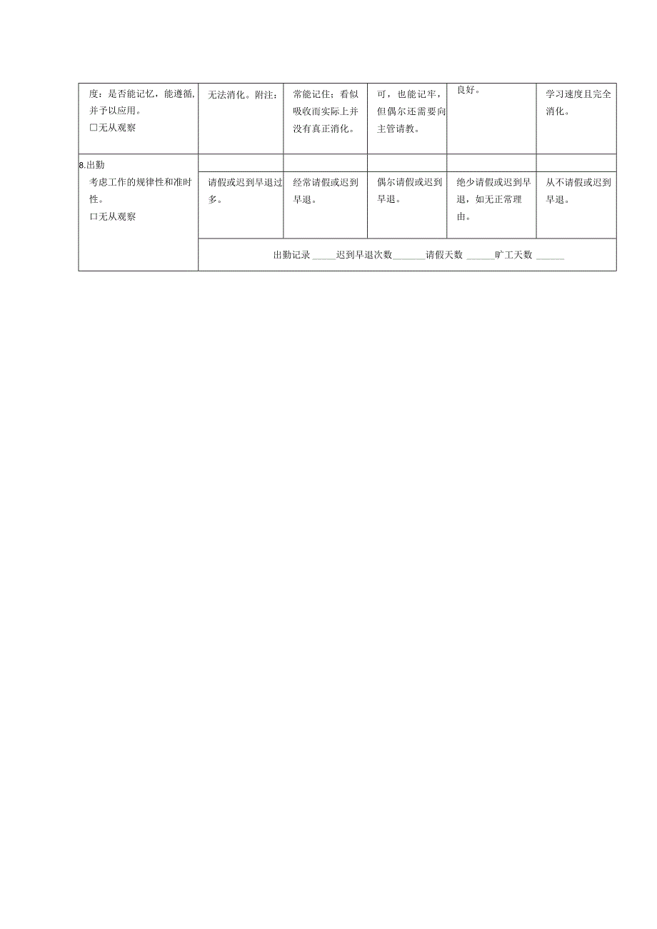 2023年整理生产制造型企业员工绩效评价表二.docx_第2页