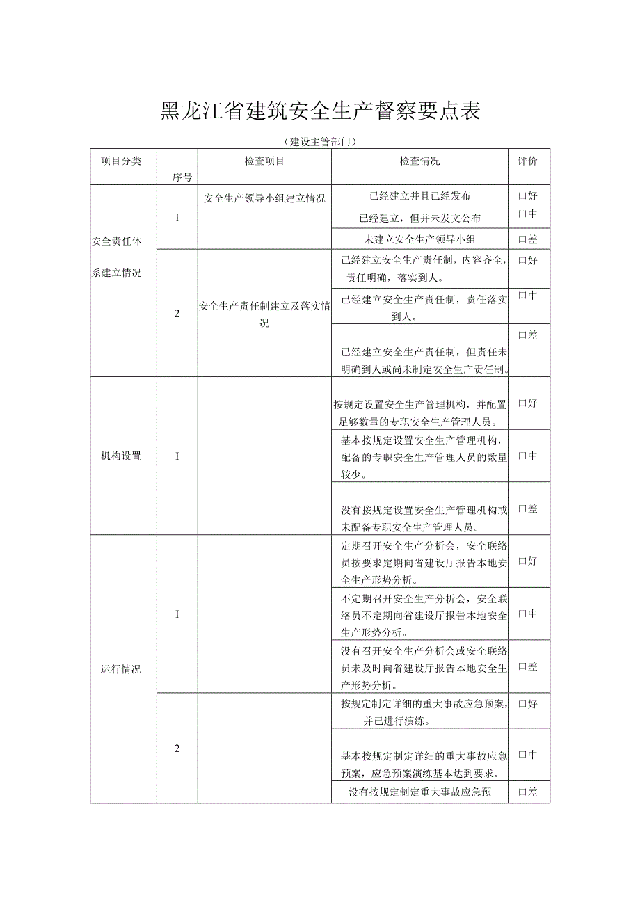 2023年整理省建筑安全生产监督要点表.docx_第1页