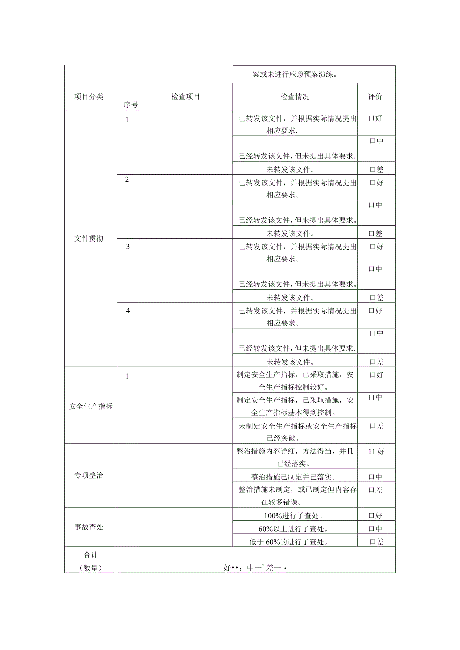 2023年整理省建筑安全生产监督要点表.docx_第2页