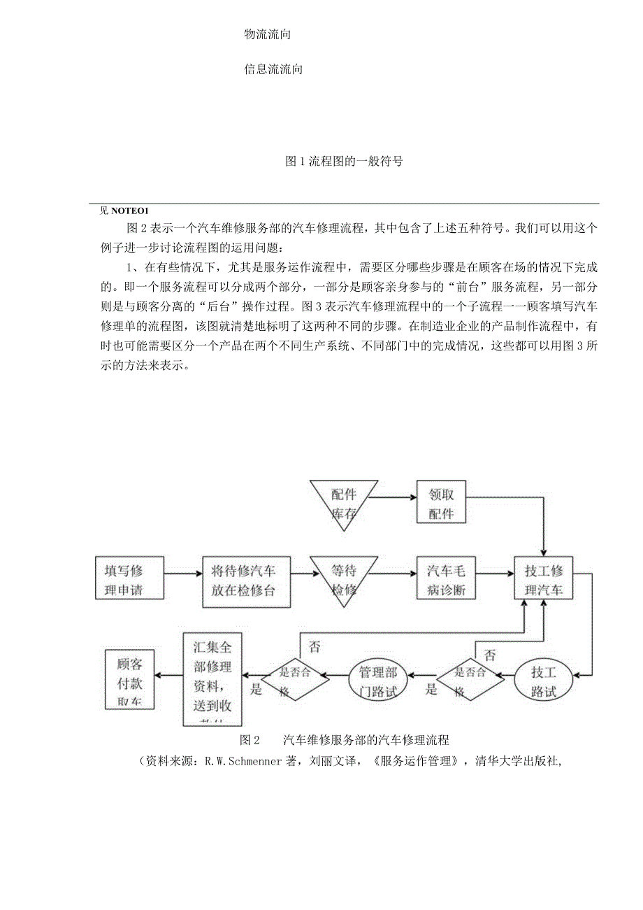 2023年整理生产运作流程分析doc.docx_第3页