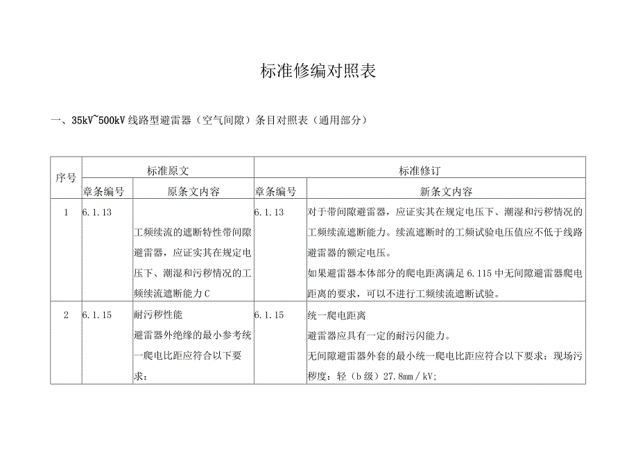 35kV~500kV线路型避雷器空气间隙条目对照表.docx_第1页