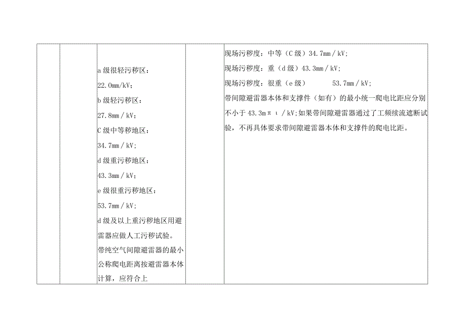 35kV~500kV线路型避雷器空气间隙条目对照表.docx_第2页