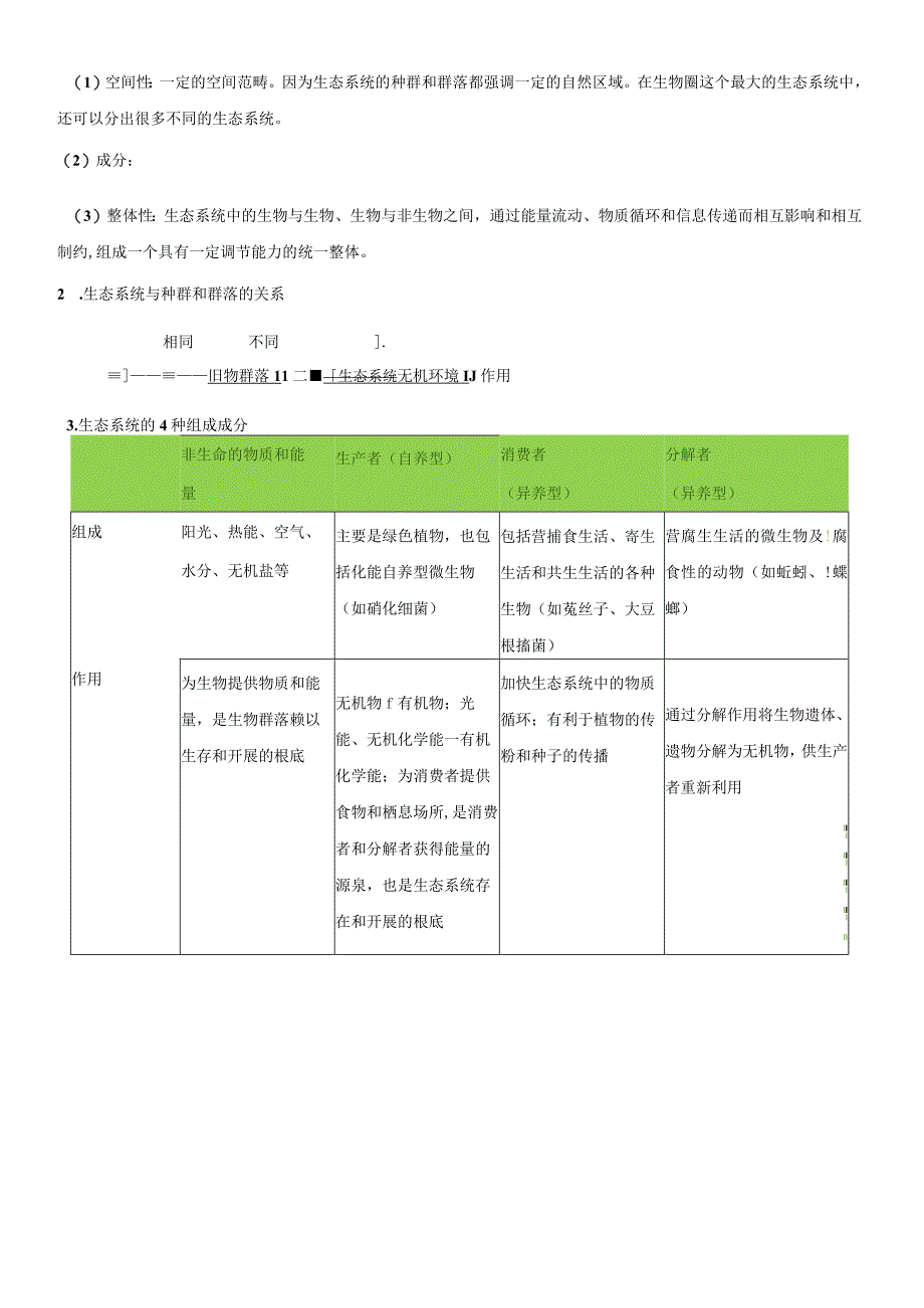 51生态系统的结构 教案.docx_第2页