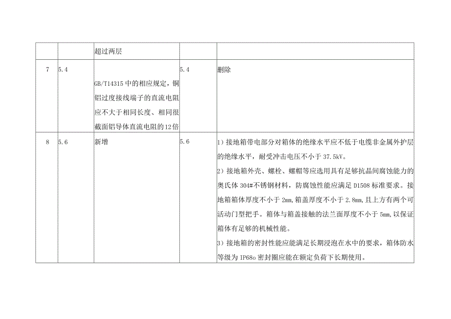 35kV 电力电缆附件技术规范书条目对照表.docx_第2页