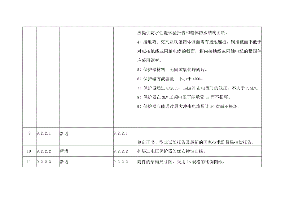 35kV 电力电缆附件技术规范书条目对照表.docx_第3页