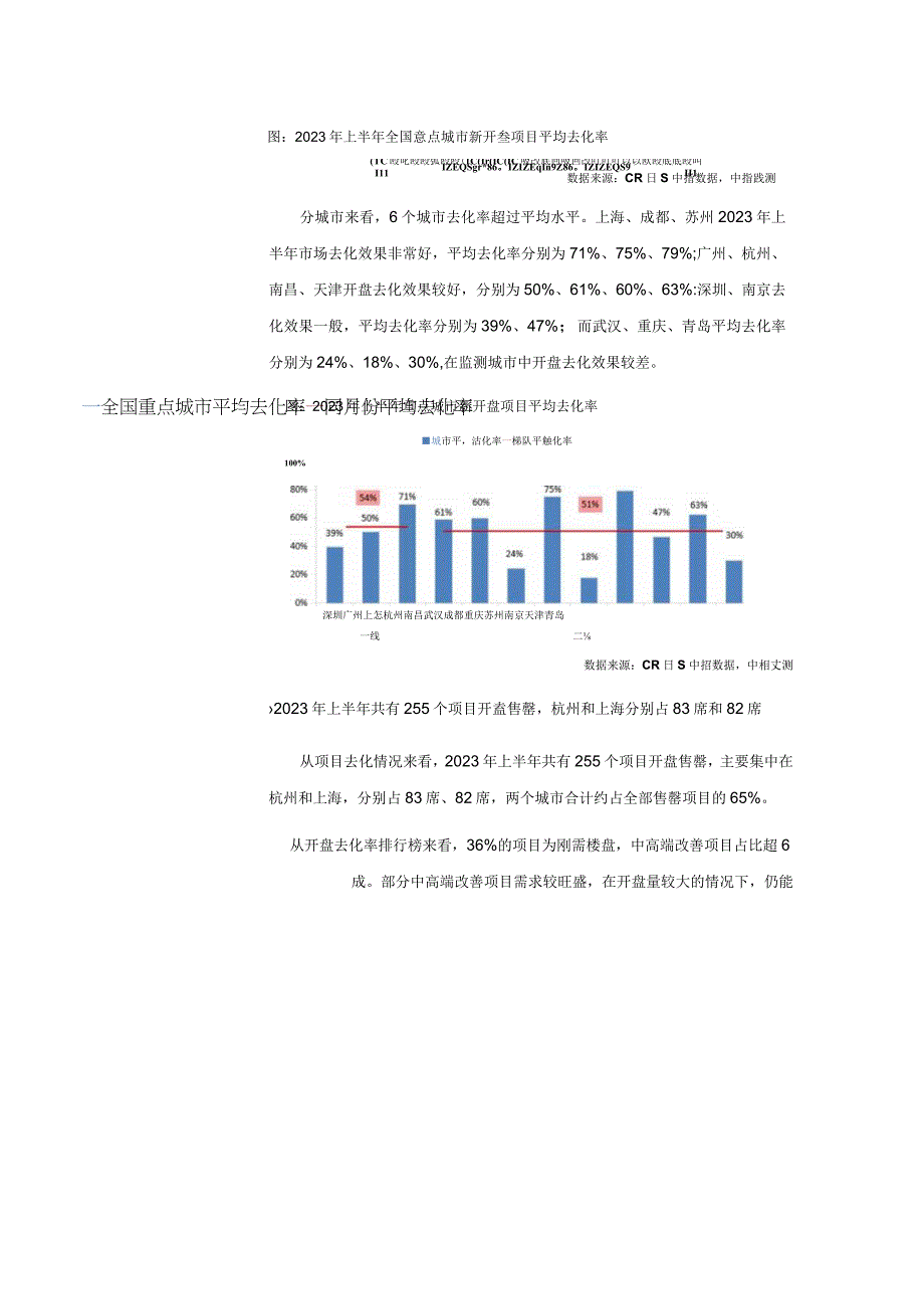 《2023年上半年全国新开盘总结报告》.docx_第3页