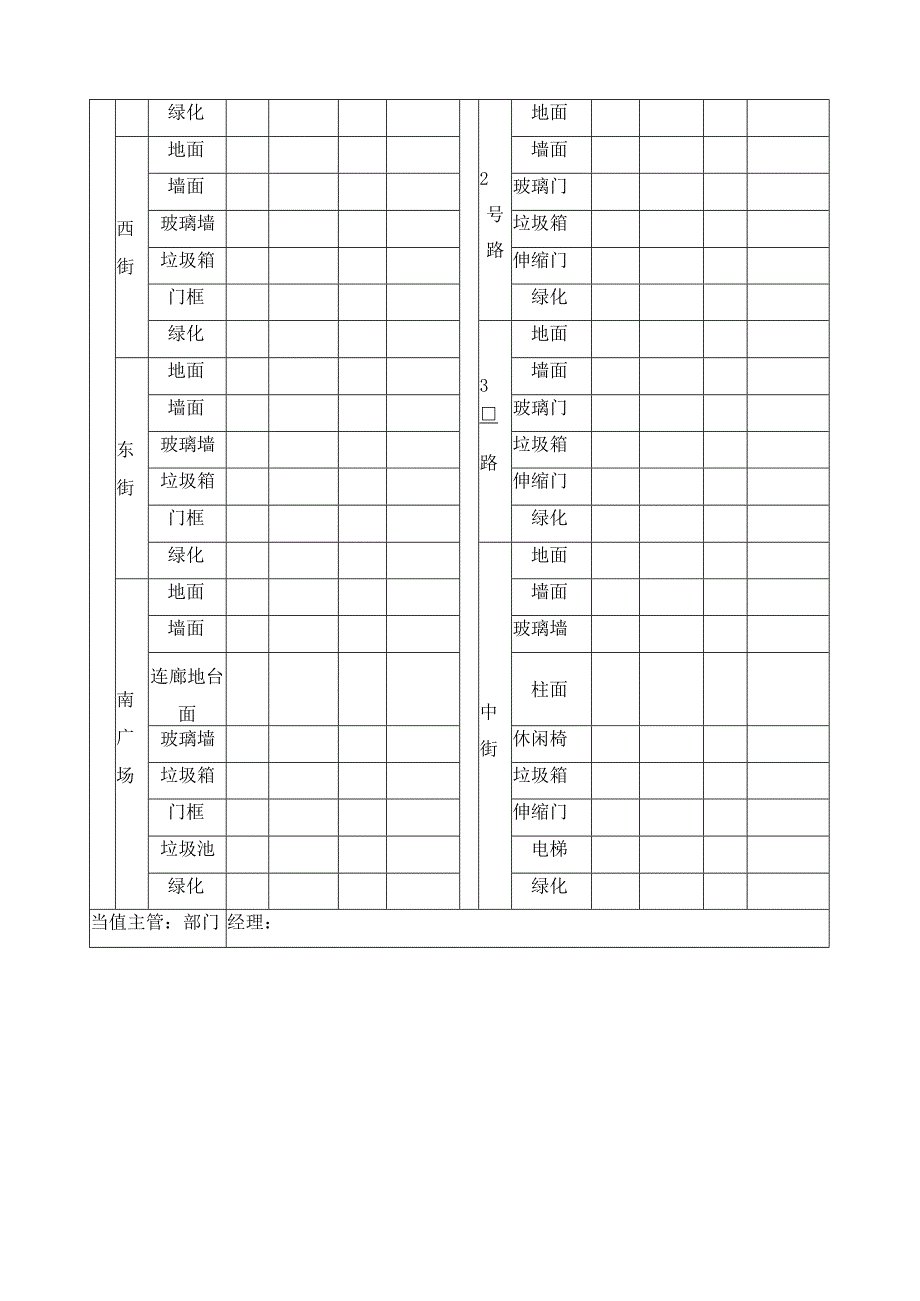 公共区域卫生检查表.docx_第3页