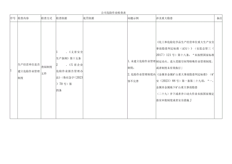 公司危险作业检查表.docx_第1页