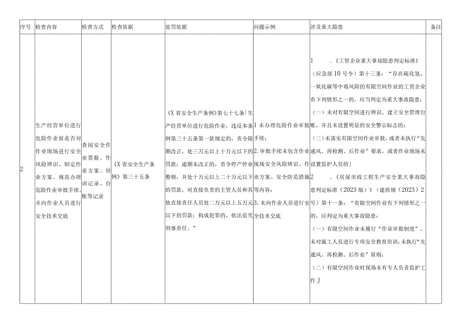 公司危险作业检查表.docx_第2页