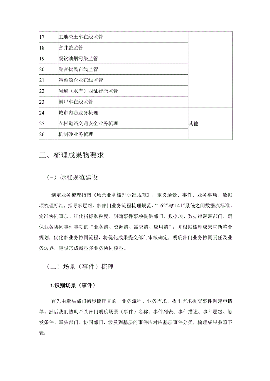 XX市应用支撑体系服务项目技术要求.docx_第2页