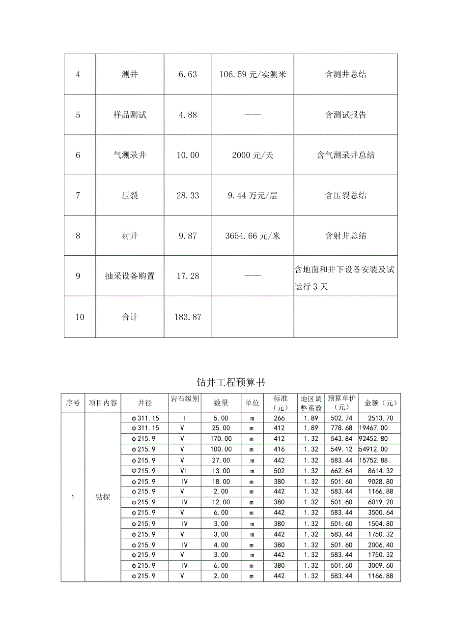 xx层气勘探井参数测试 工程施工组织设计.docx_第2页