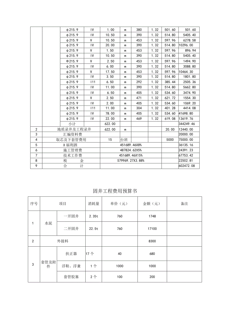 xx层气勘探井参数测试 工程施工组织设计.docx_第3页