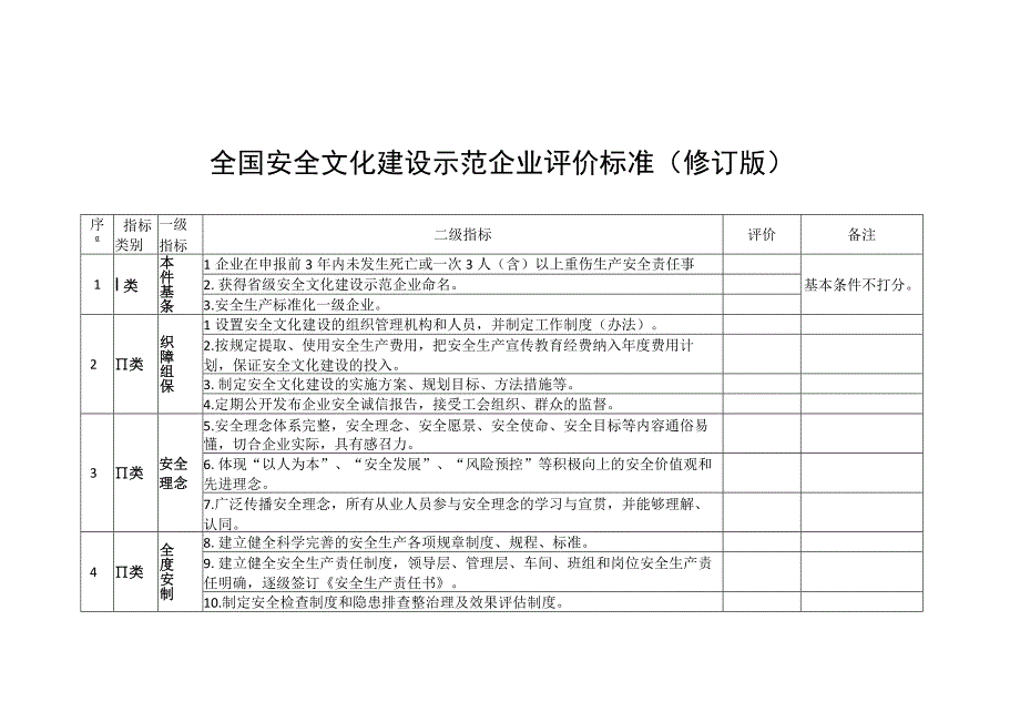 全国安全文化建设示范企业评价标准修订版申请表复审表.docx_第1页