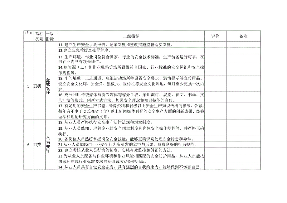 全国安全文化建设示范企业评价标准修订版申请表复审表.docx_第2页