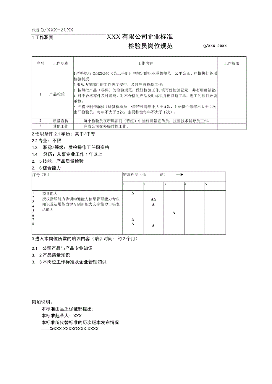 企业检验员岗位规范.docx_第1页