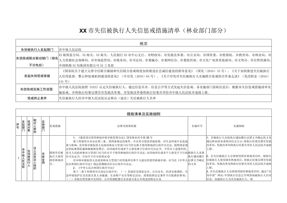 XX市失信被执行人失信惩戒措施清单林业部门部分.docx_第1页